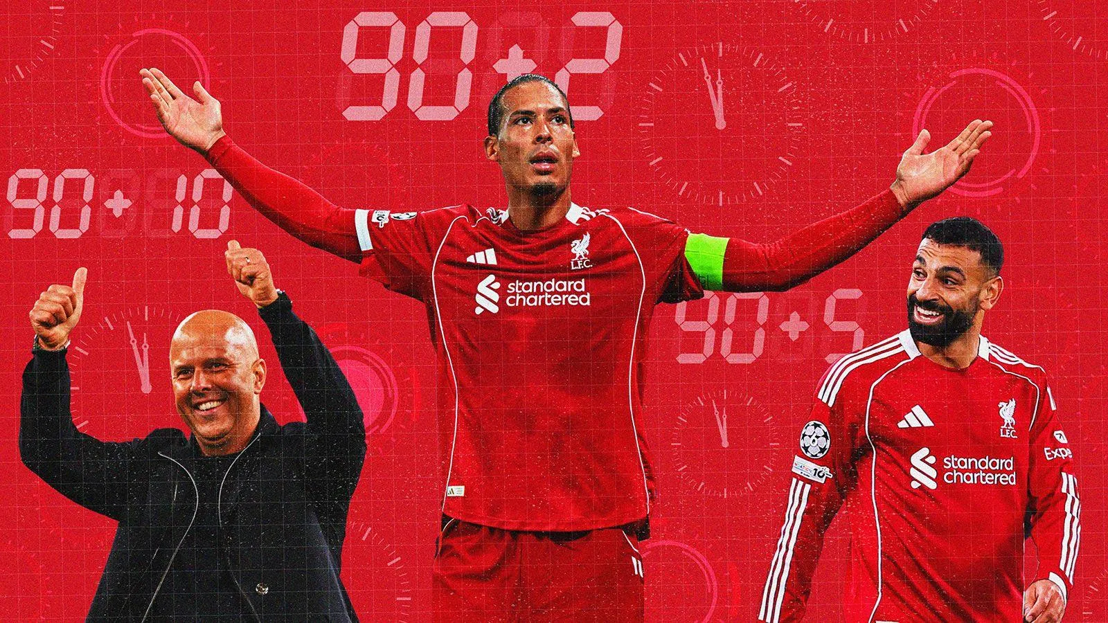 The Late Show: Breaking Down Liverpool' Impressive Late-Game Success